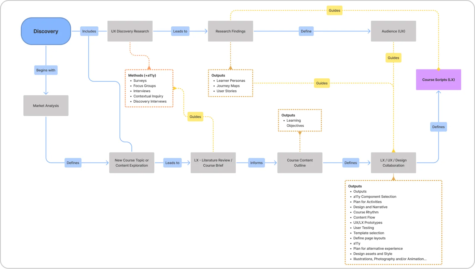Phase 1: Discovery